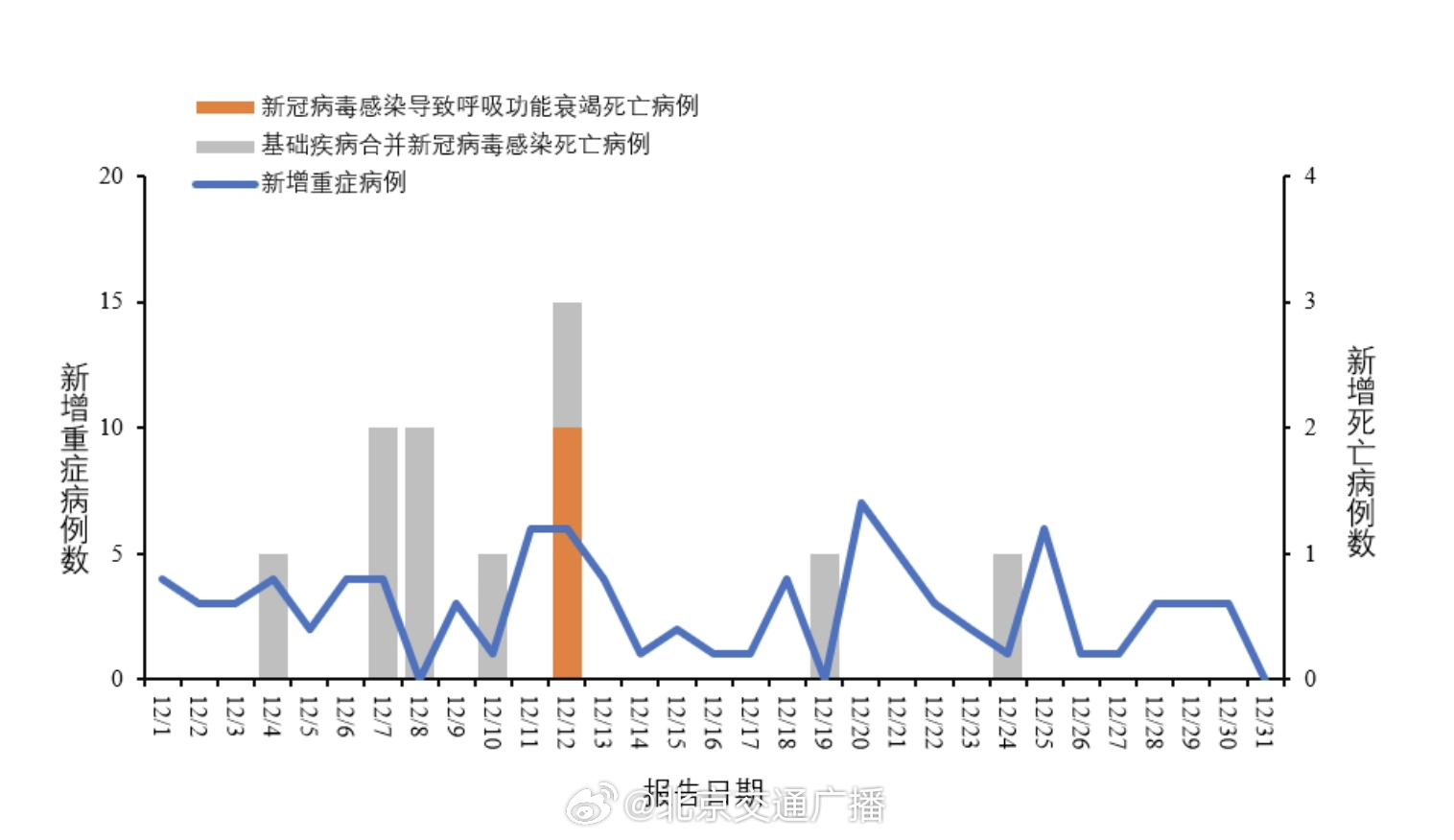 关于确诊最新数据的深度探讨