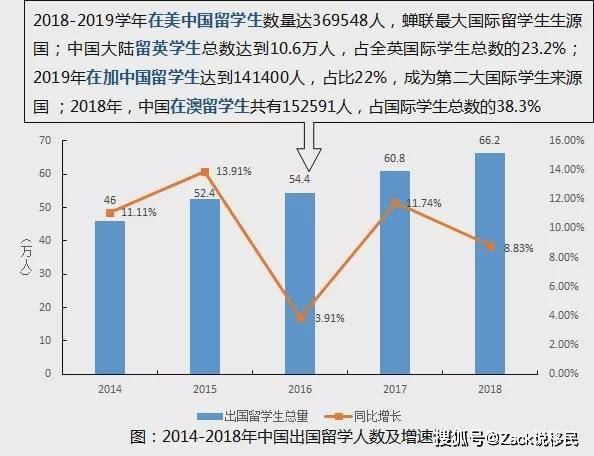 最新移民中国的趋势与现象