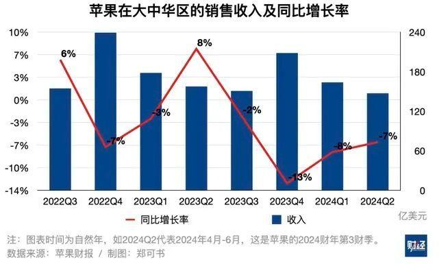 最新苹果销量，市场趋势与影响因素探讨