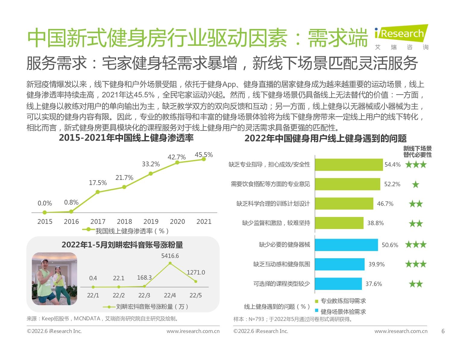 健身行业最新趋势与发展洞察