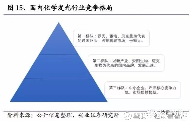 透视辅助最新技术，改变医疗领域的未来之光