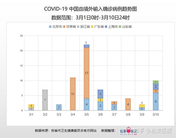 最新确诊河北，疫情挑战与应对策略