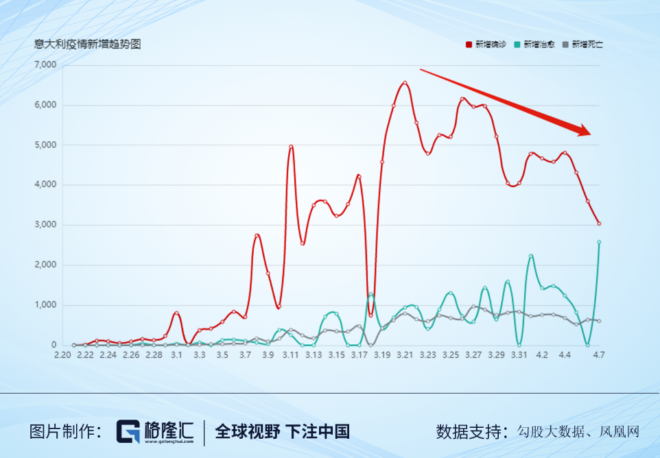 疫情最新拐点，全球抗击新冠病毒的新阶段