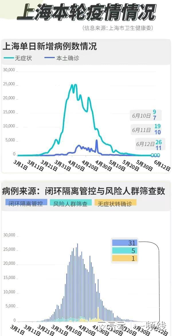 浦东最新疫情动态及其影响