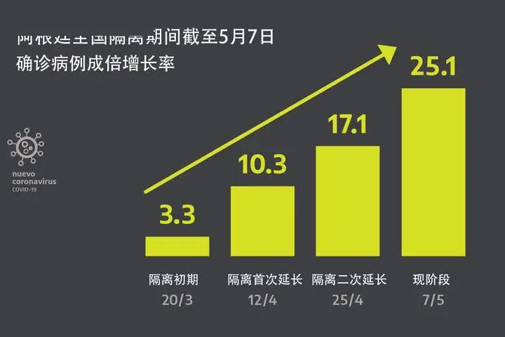 最新疫情图表分析与解读