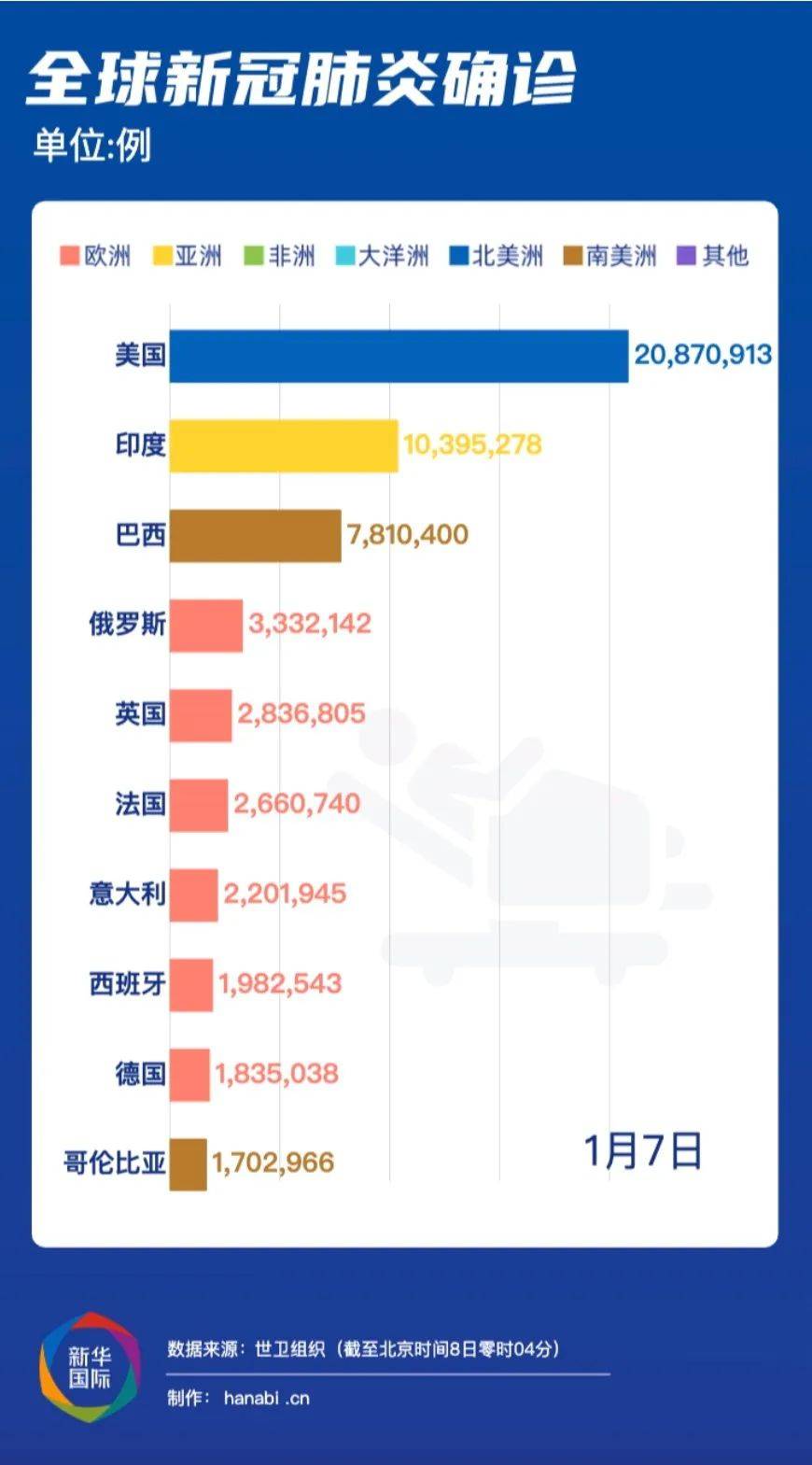 南美最新疫情，挑战与应对策略