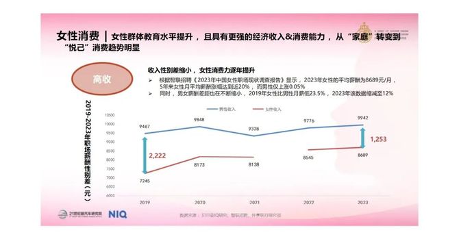 女性最新报告，全球趋势与洞察分析