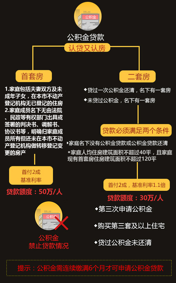 国家贷款最新政策解读与影响分析