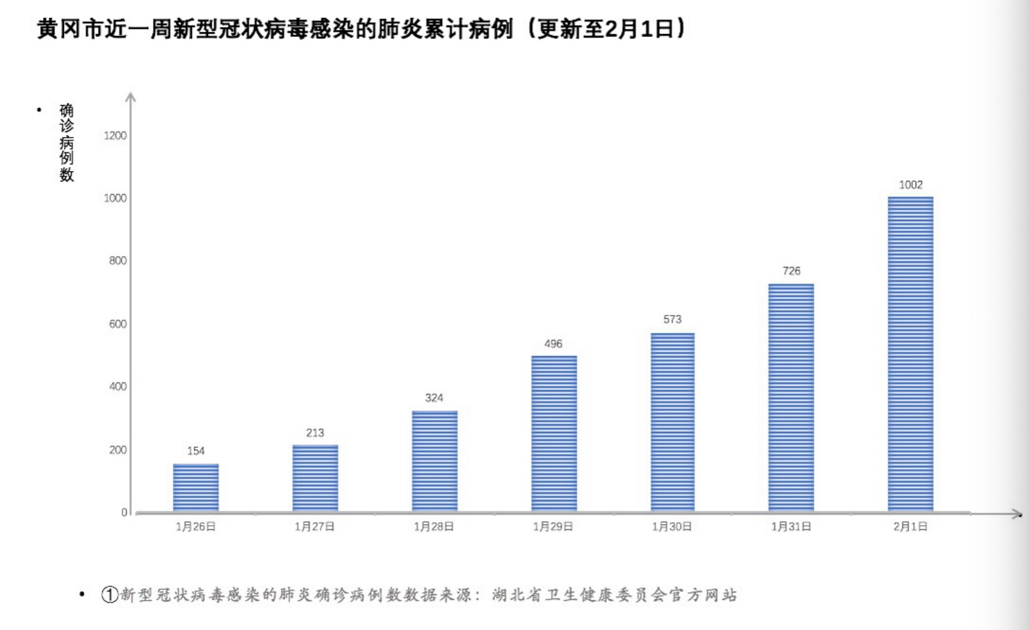 黄梅疫情最新情况报告