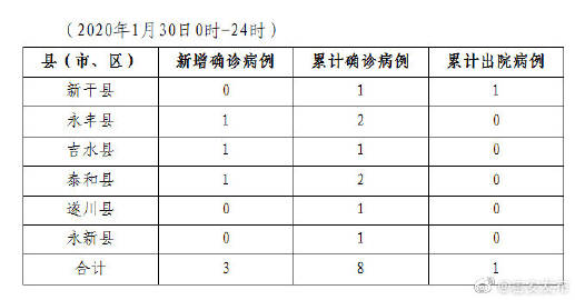 监利最新肺炎情况分析