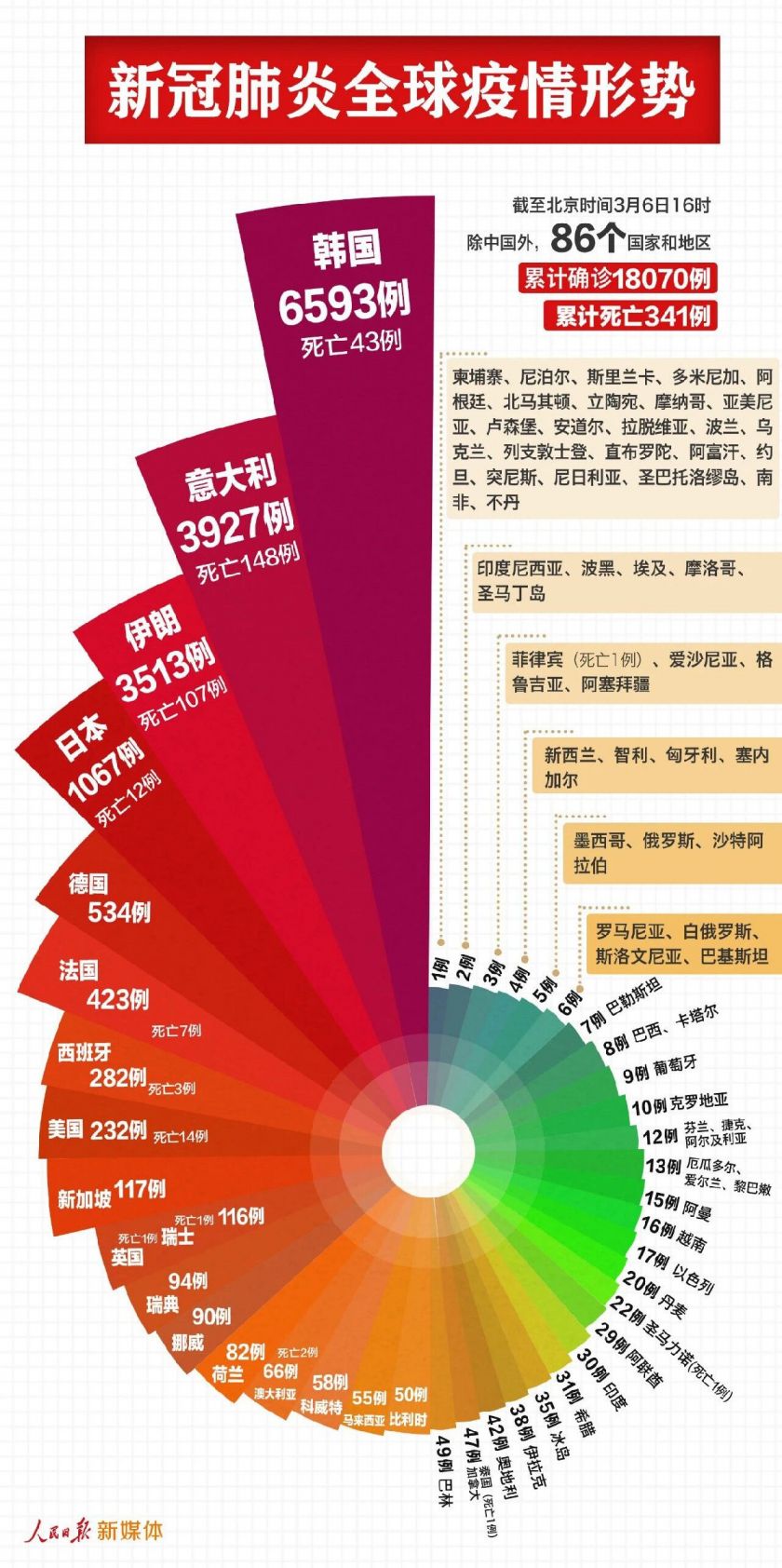 疫情等级最新，全球疫情动态与应对策略