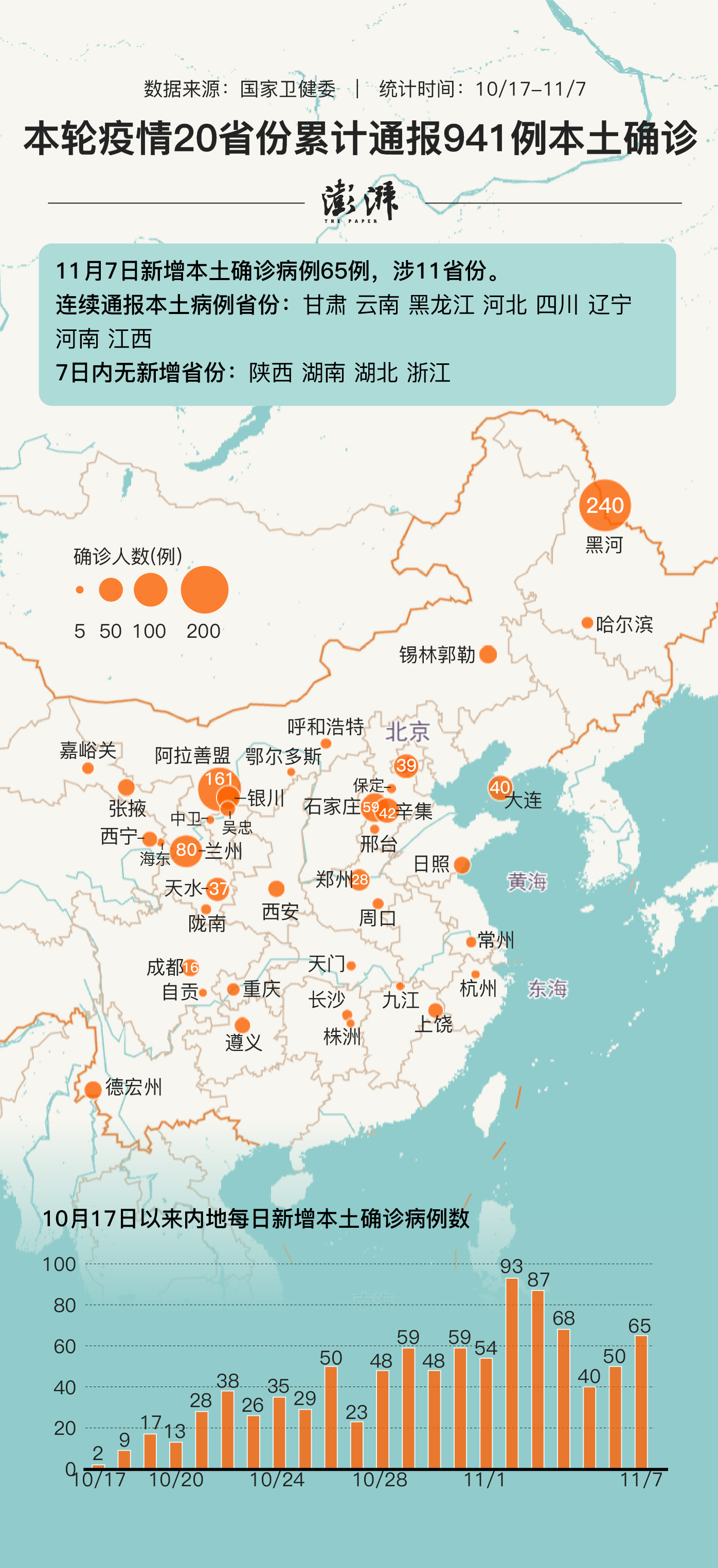 长治最新疫情动态分析