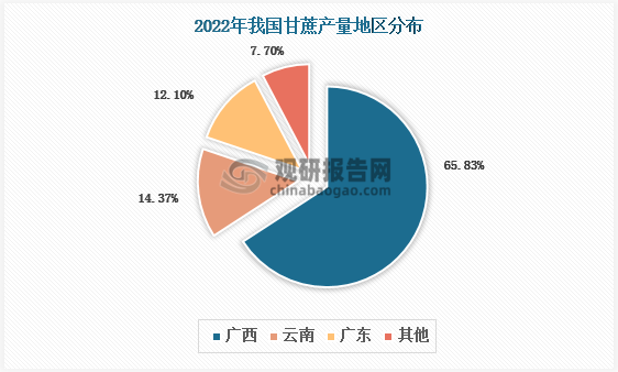 甘蔗产业面临最新疫情挑战