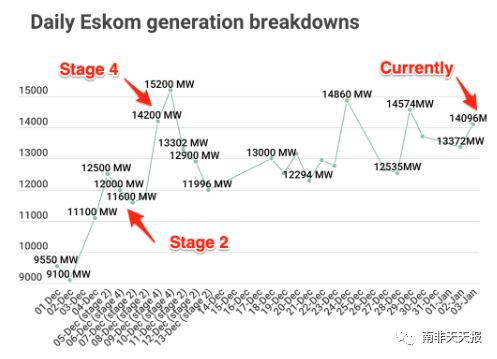 南非停电最新情况分析