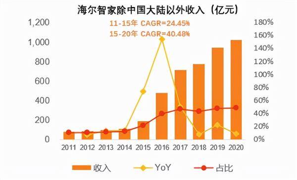 最新投资考察，洞悉市场趋势，把握投资机会