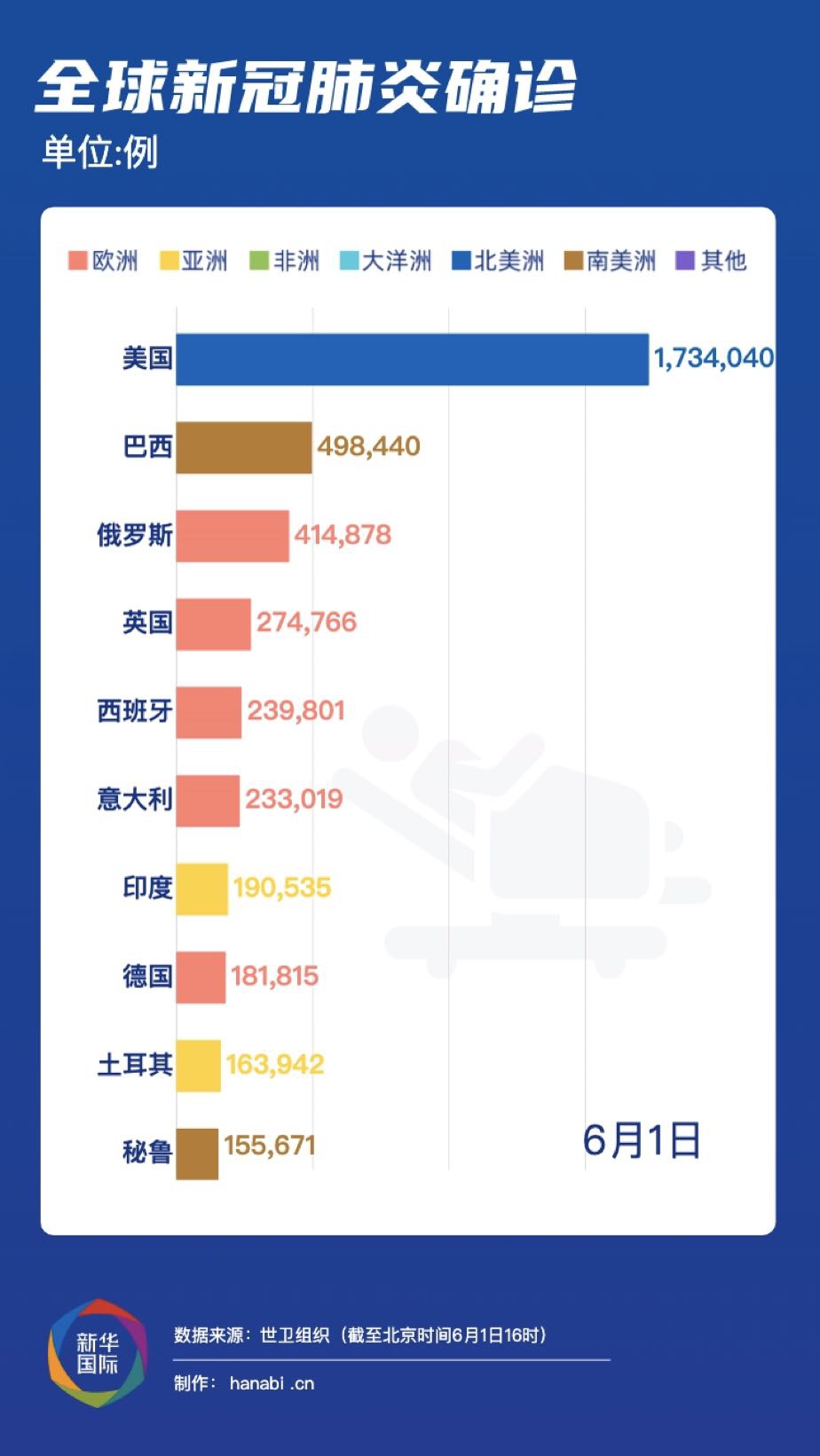 疫情最新播报，全球抗击新冠病毒的最新进展与挑战