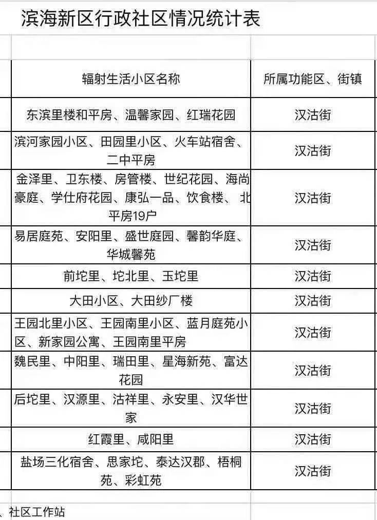 汉沽疫情最新动态与应对策略分析