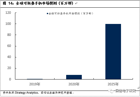 疫情曲线最新分析与展望