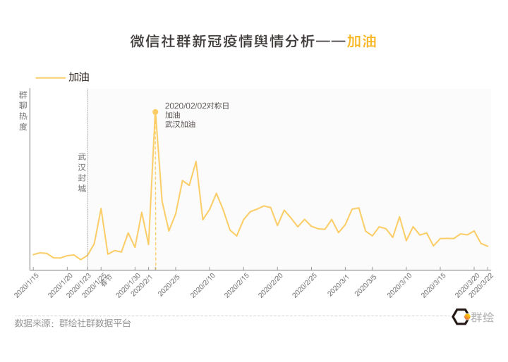 疫情最新走势分析