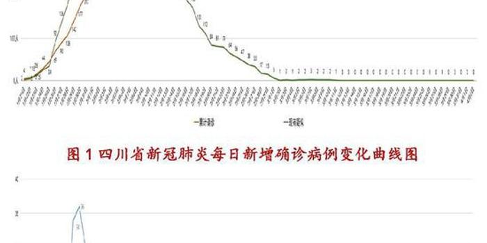 泸县最新肺炎情况分析