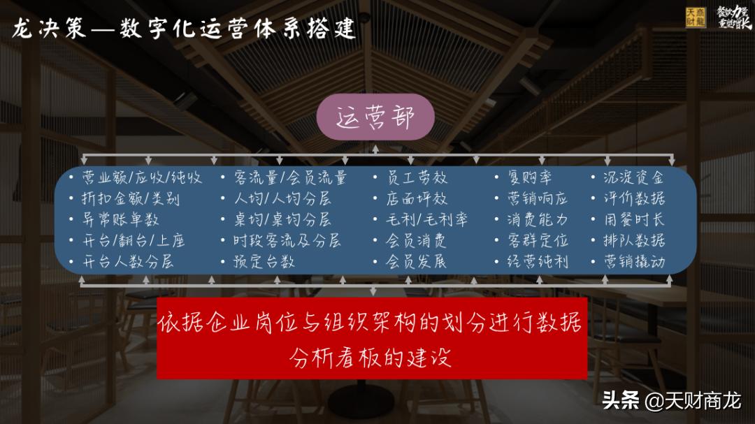 BI最新案例，数字化时代的商业智能应用与实践