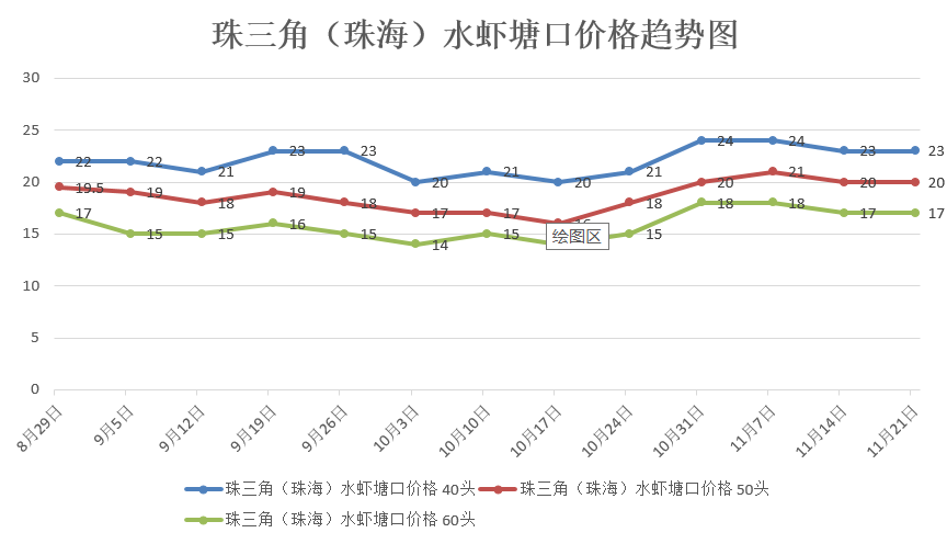 明虾最新价格动态分析