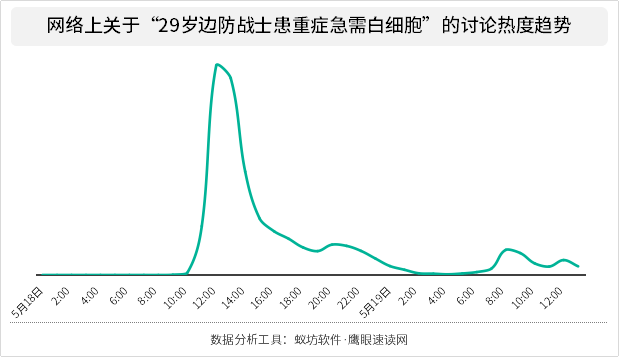 最新病情公布及其影响