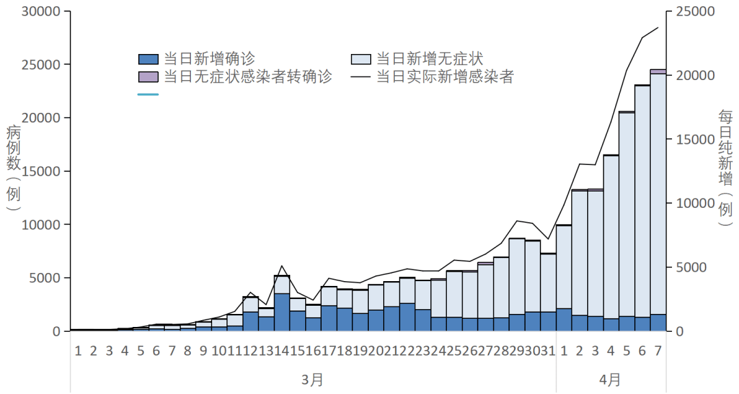 最新疫情统计及其影响分析