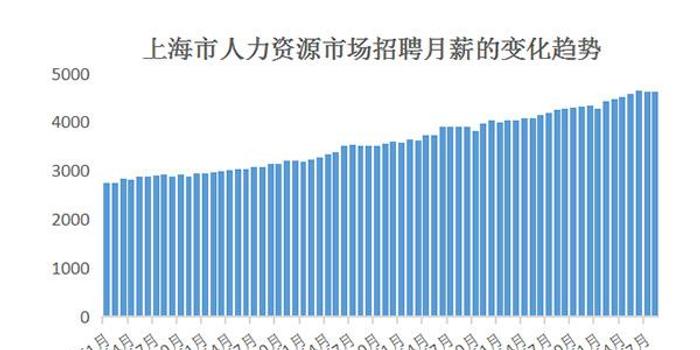 招聘最新上海，职场发展与人才吸引的繁荣之地