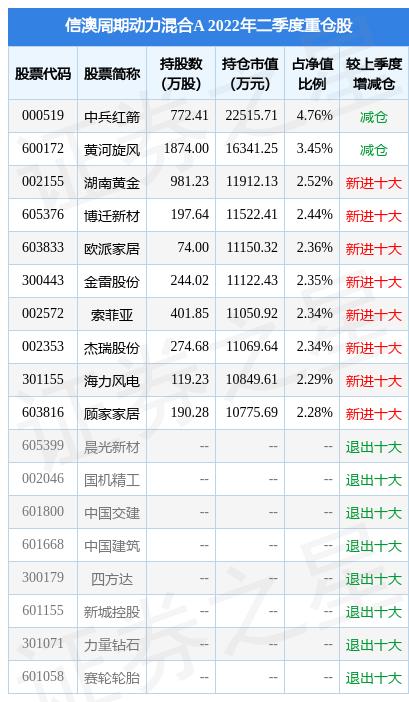 最新动力基金，引领投资新时代的先锋