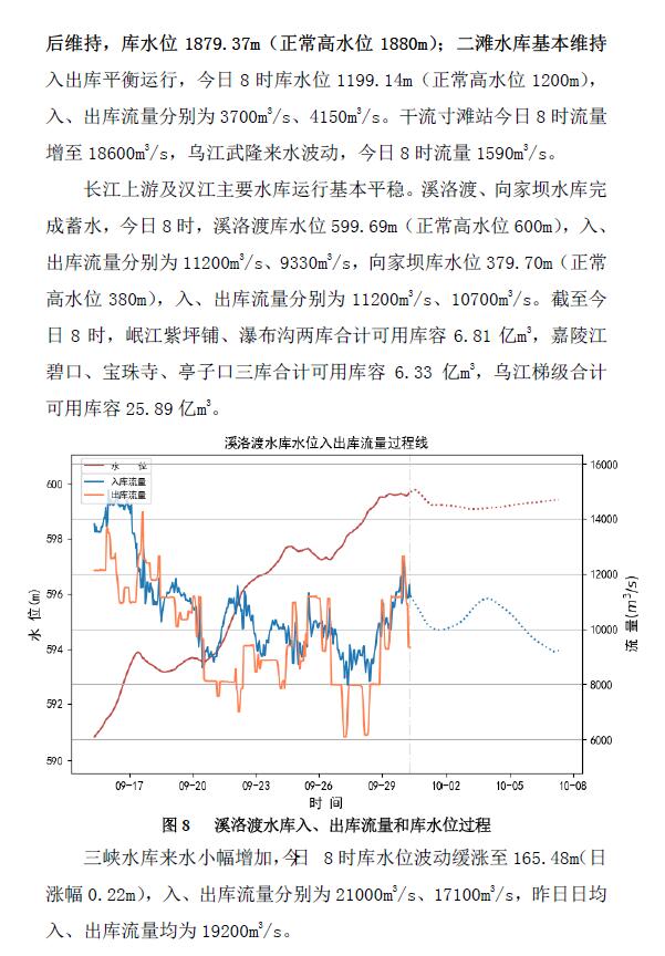 最新宜昌洪水情况报告