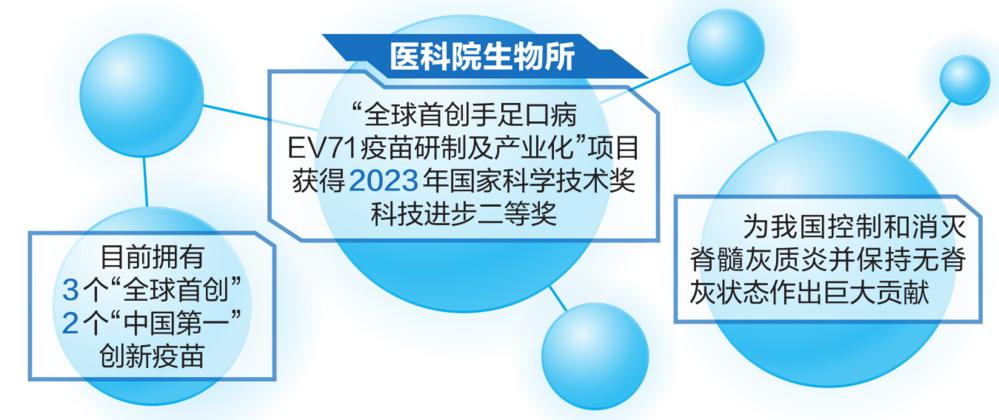 最新疫苗病毒，科技前沿的进展与未来的希望