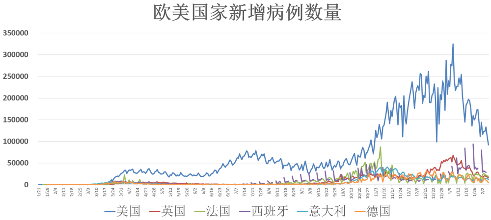 最新病例统计，全球疫情现状与应对策略