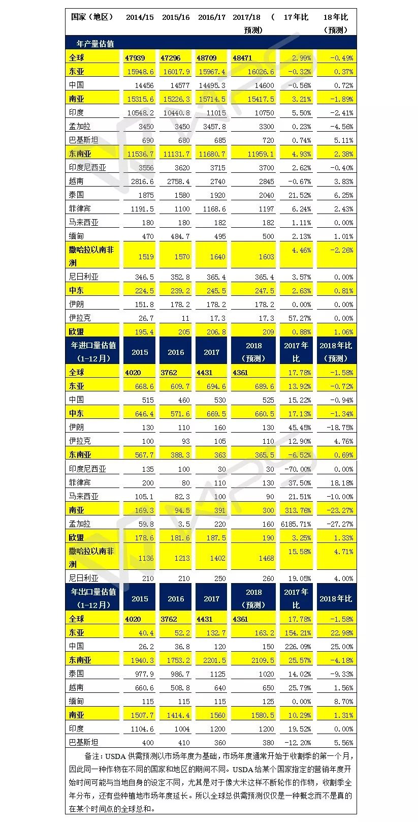 最新大米消息，全球大米市场动态与未来展望