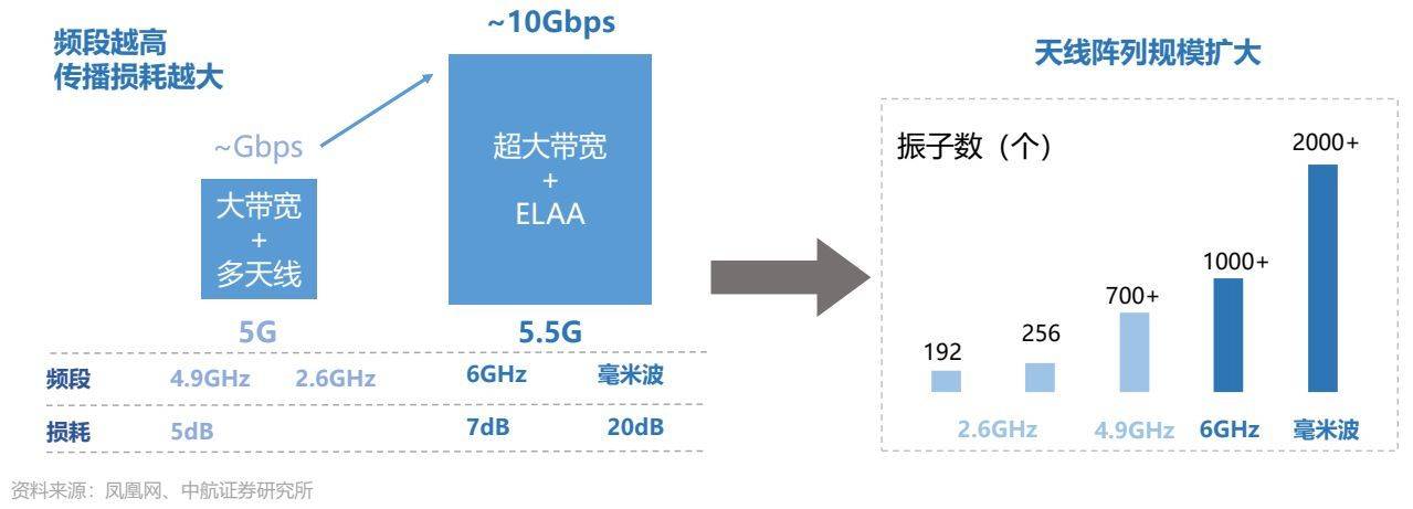 目前最新基带技术，引领通信领域迈向新纪元