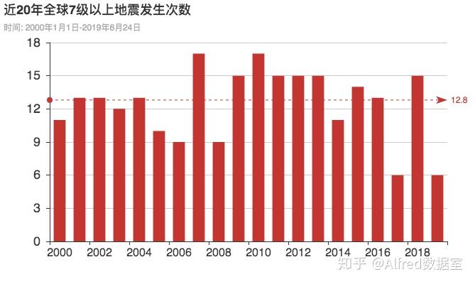 加州地震最新动态，影响、救援与未来展望