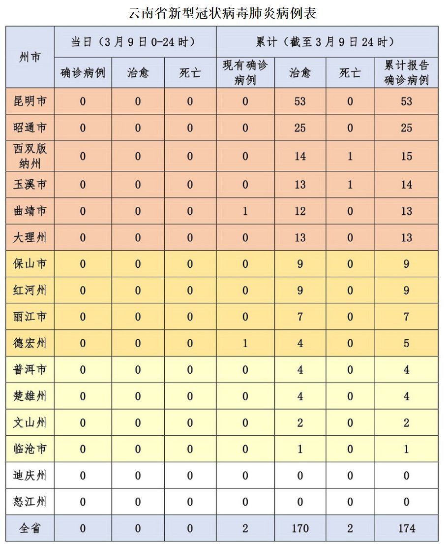 安宁市最新疫情动态分析