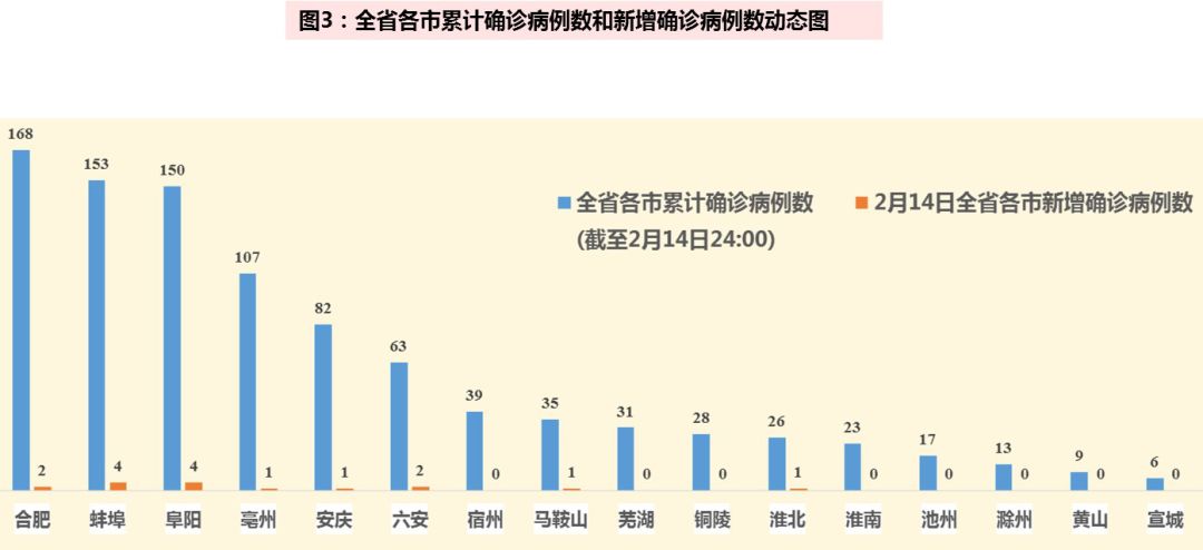 疫情站点最新动态分析