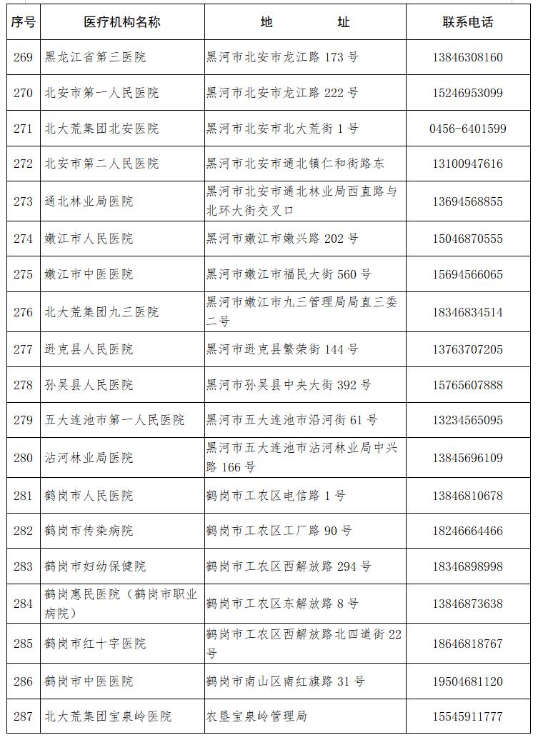 讷河最新疫情动态及防控措施