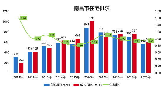 南昌与成都，最新发展动态与前景展望