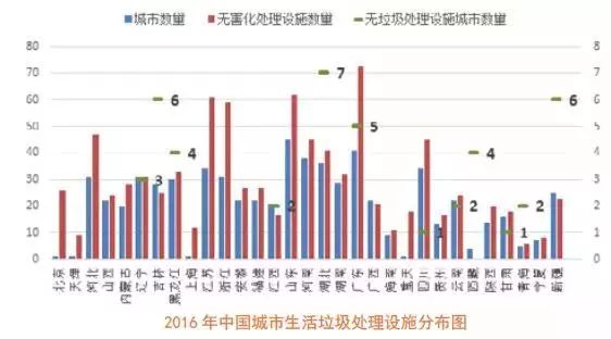 民权最新垃圾，挑战与机遇