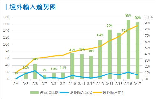 最新湖北疑似情况观察与解析