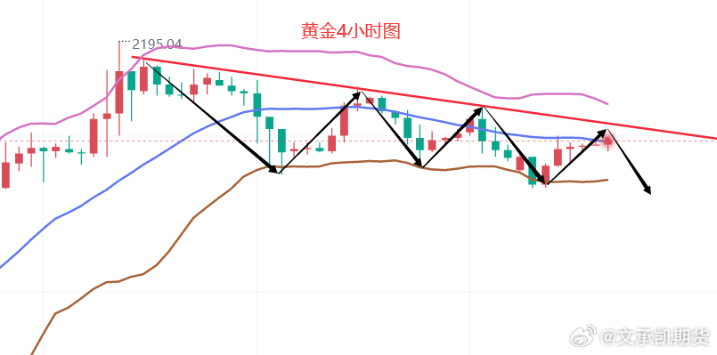 西安最新金价，市场走势与影响因素分析