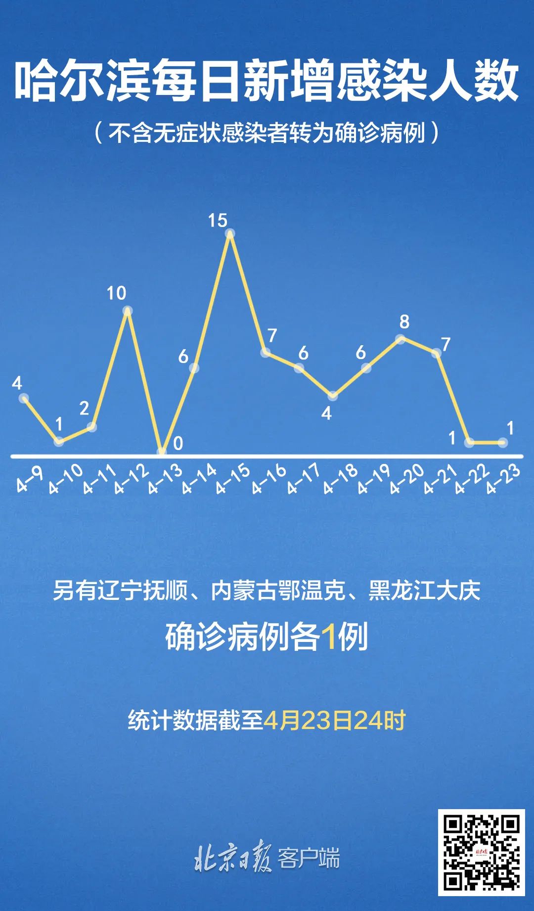 德惠市最新疫情动态报告