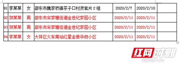 衡东肺炎最新情况报告