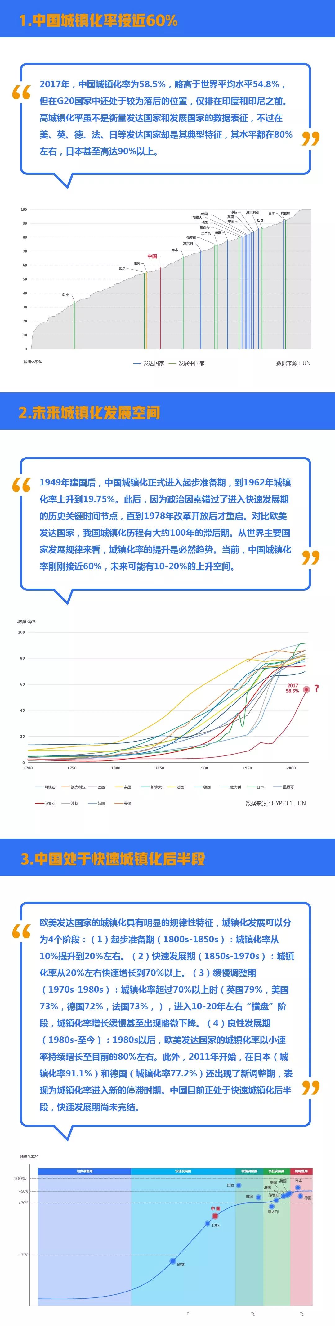 最大最新数据的力量，探索与启示