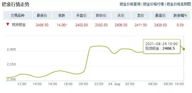 钯金最新信息，市场走势、应用前景及影响因素分析