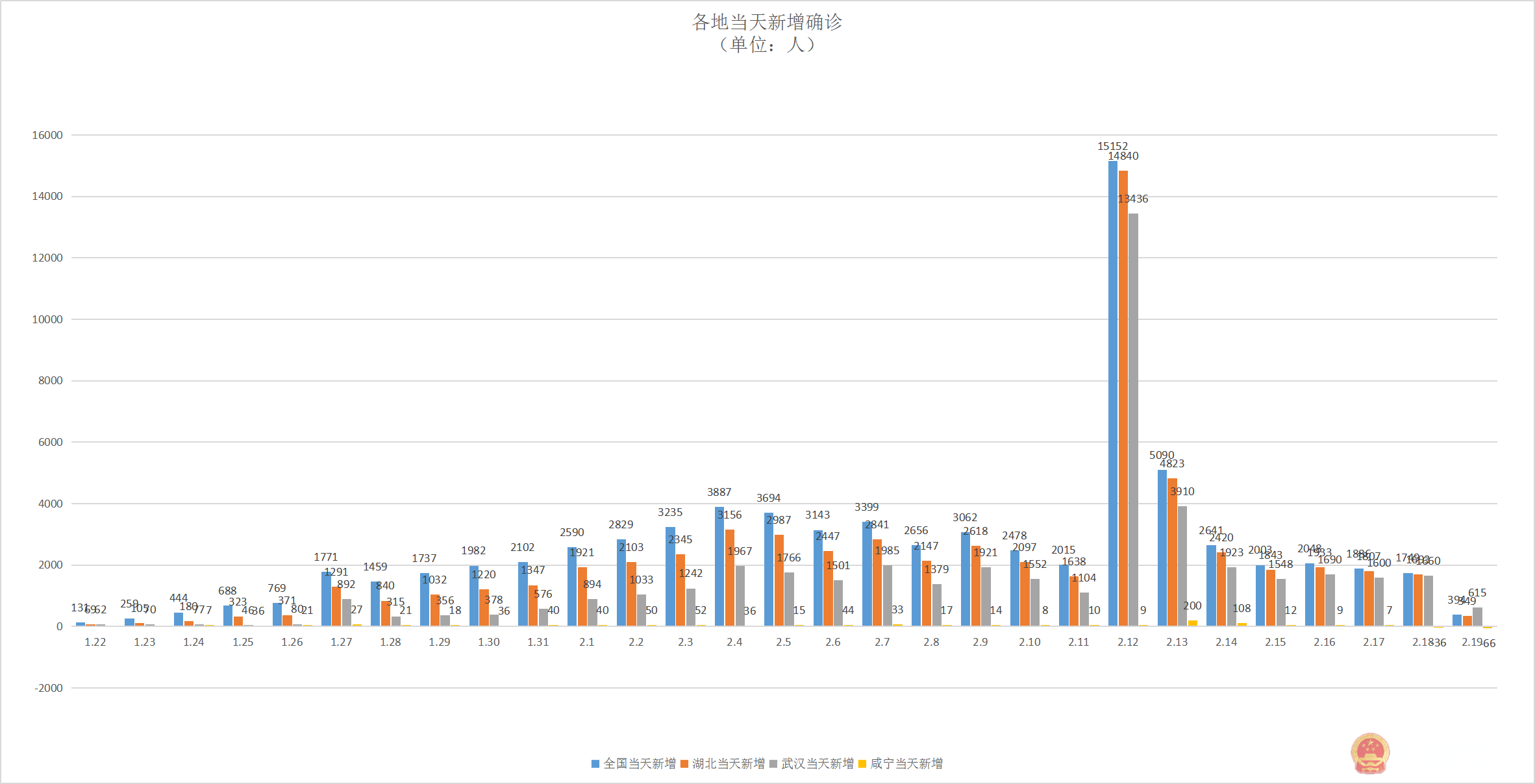 疫情走势最新分析