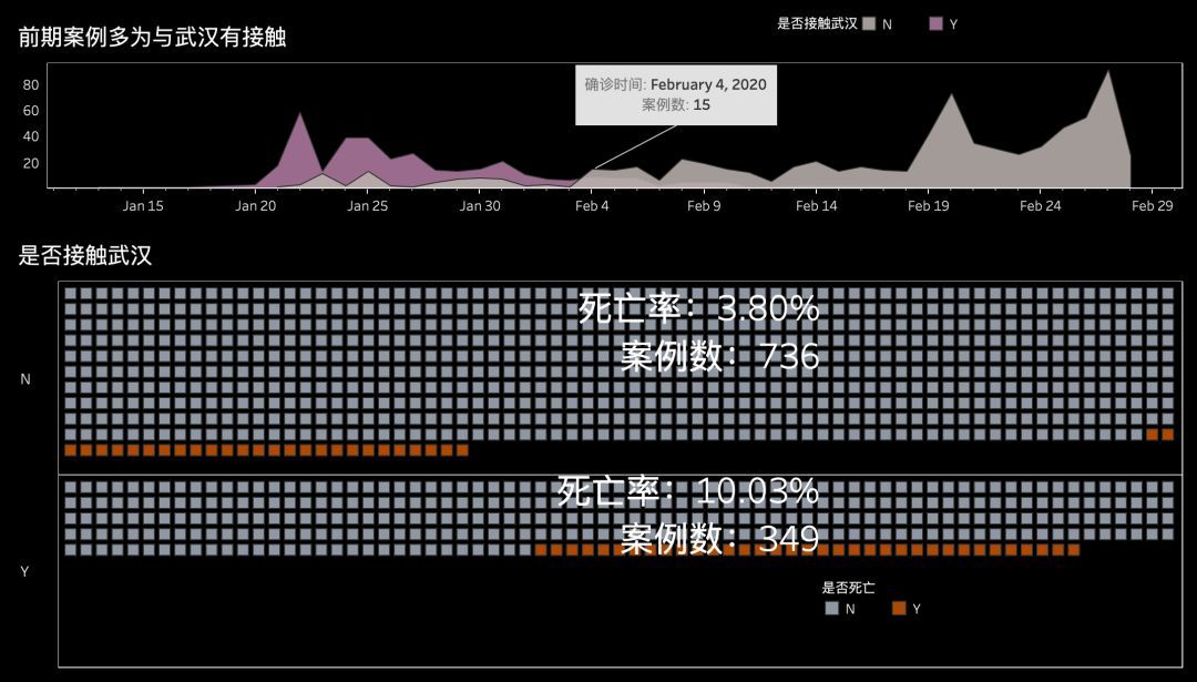 全球疫情最新数量分析报告