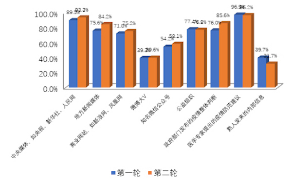 最新调查指出，揭示社会现象与公众态度的微妙变化